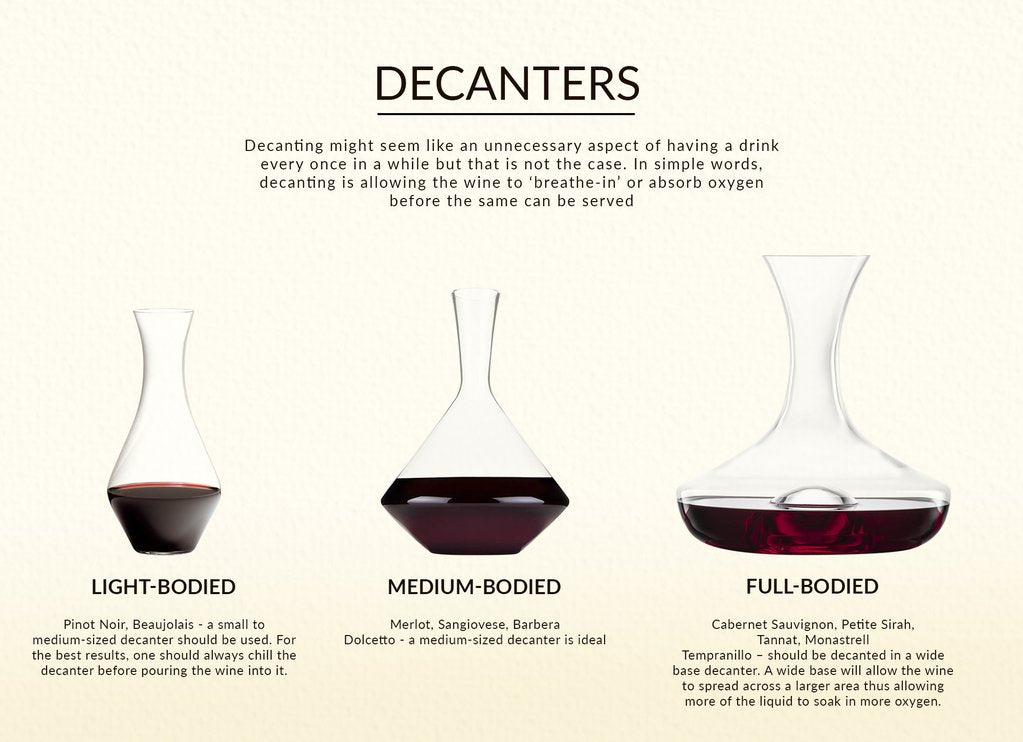 How to Choose the Right Wine Decanter? (Best Wine Decanter) - Timothy De  Clue Collection